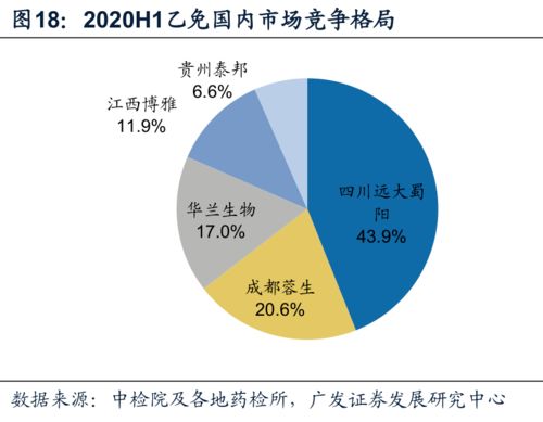2020上半年中國血液制品批簽發數據分析報告 市場格局、產品趨勢與數據處理服務解讀