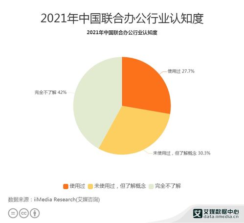 2021年中國企業服務行業數據分析 揭示42%企業完全不了解聯合辦公行業與數據處理服務的現狀與挑戰