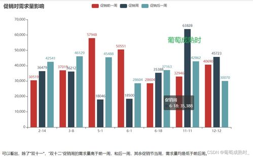 B題產品訂單的數據分析與需求預測 解題思路與數據處理服務代碼分享