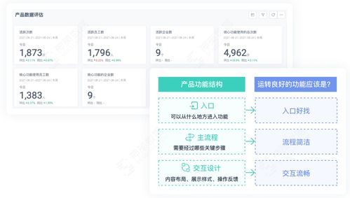 神策數據企業服務解決方案重磅上線 賦能To B企業構建智能化運營新體系