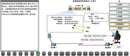 22張圖詳解瀏覽器請求數據包如何到達Web服務器 搞懂網絡數據處理服務即可畢業