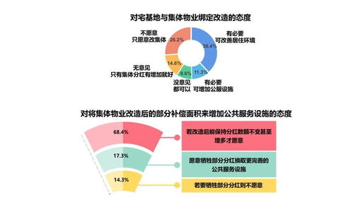 東莞住房保障與公共服務需求大數據洞察