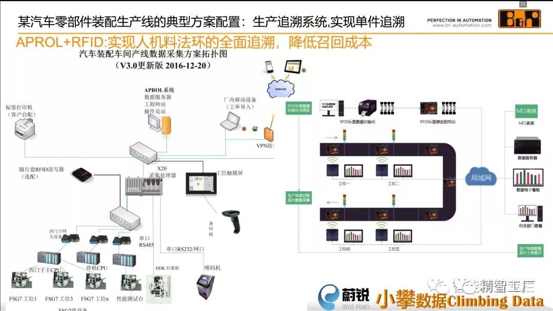 智能工廠運營重塑 從傳統產線到數據驅動決策的客戶實踐與解析